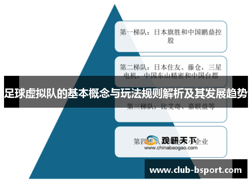 足球虚拟队的基本概念与玩法规则解析及其发展趋势